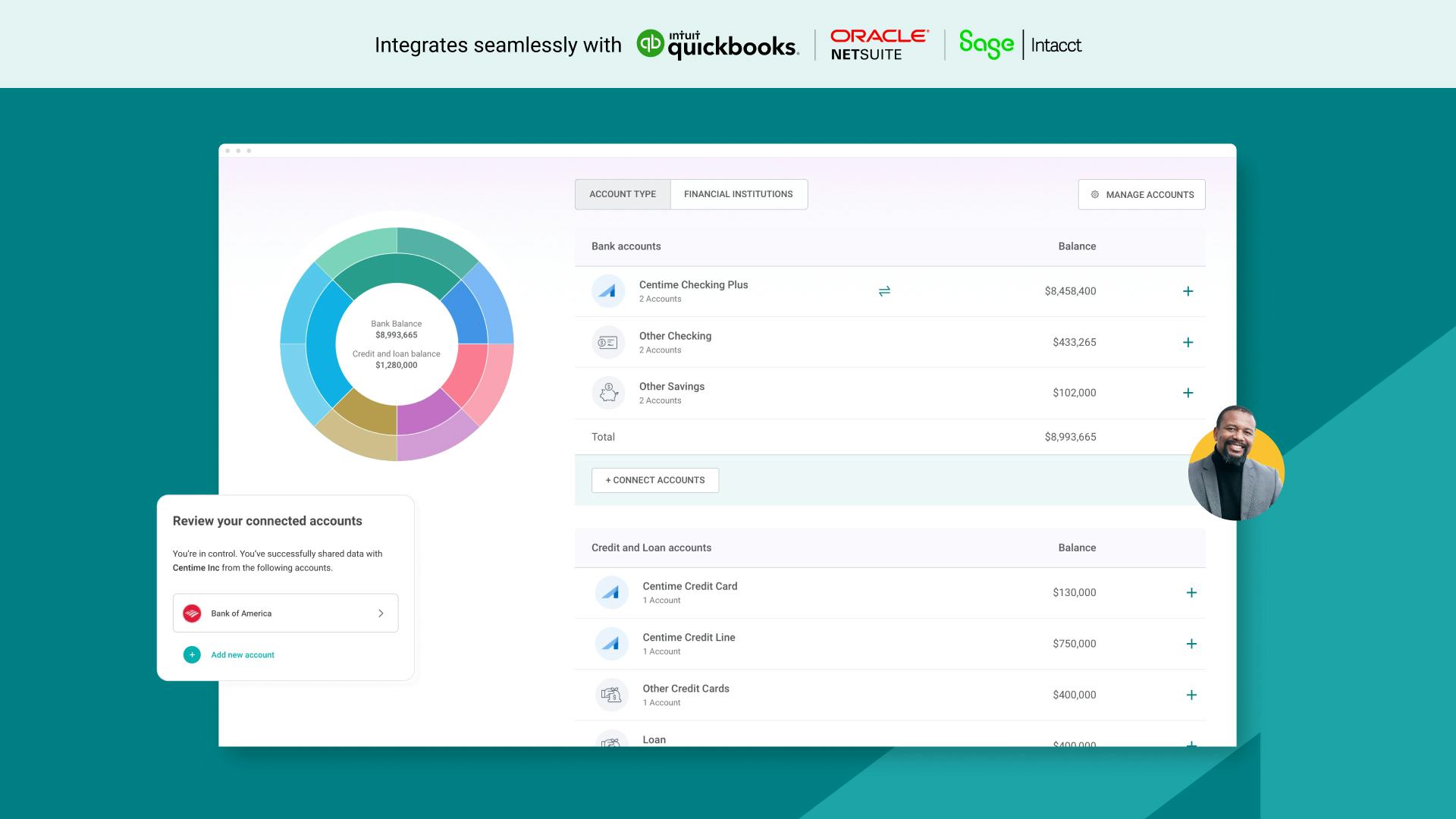 Centime Software - Introducing Centime Banking powered by FNBO. We’re reimagining business banking to protect your cash and working capital. *Centime is a financial technology company, not a bank. *Centime deposit accounts and banking solutions are provided by FNBO.