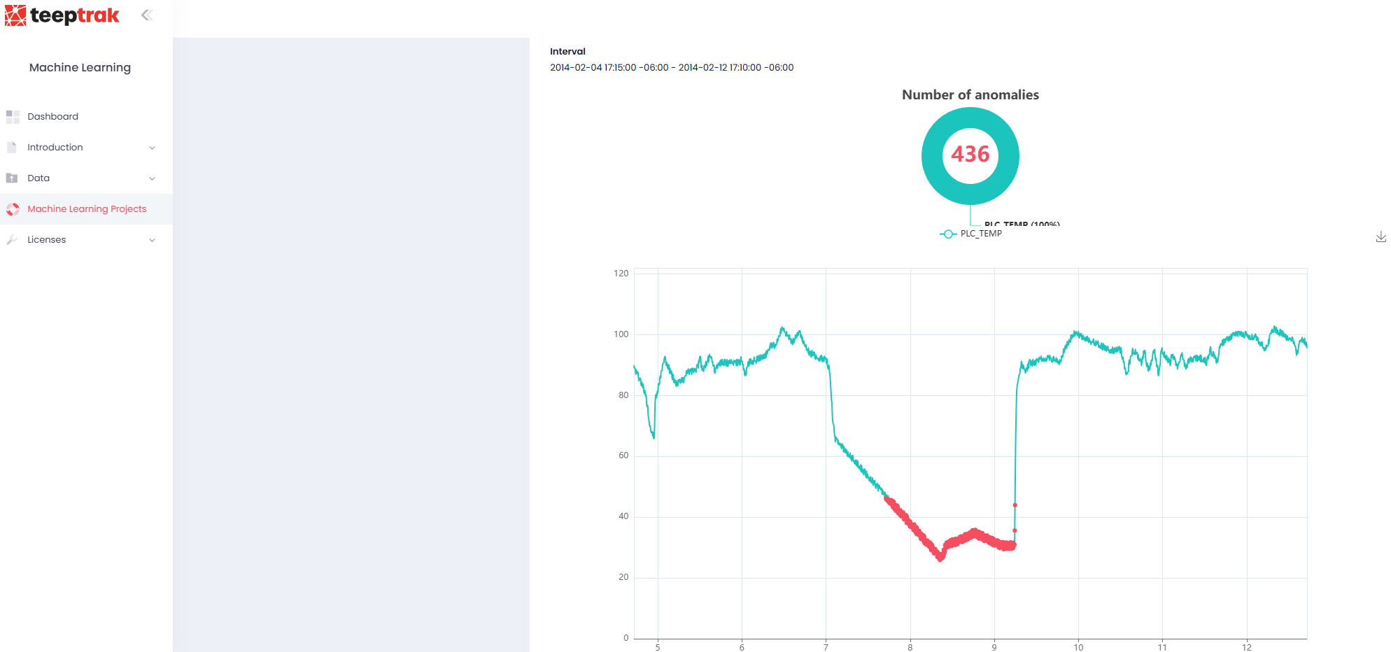 MoniTrak screenshot: MoniTrak machine learning projects