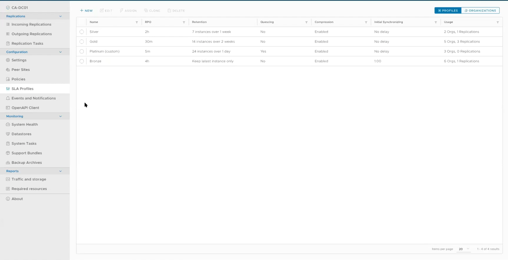 VMware Cloud Director Availability Software - Service Levels
