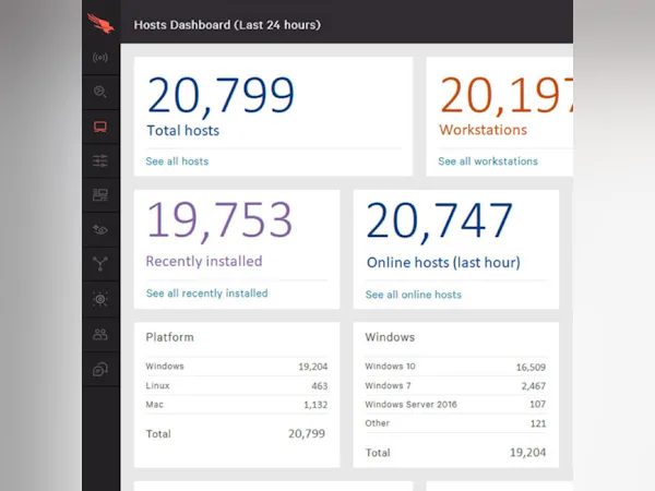 Falcon - Opiniones, precios y características - Capterra España 2022