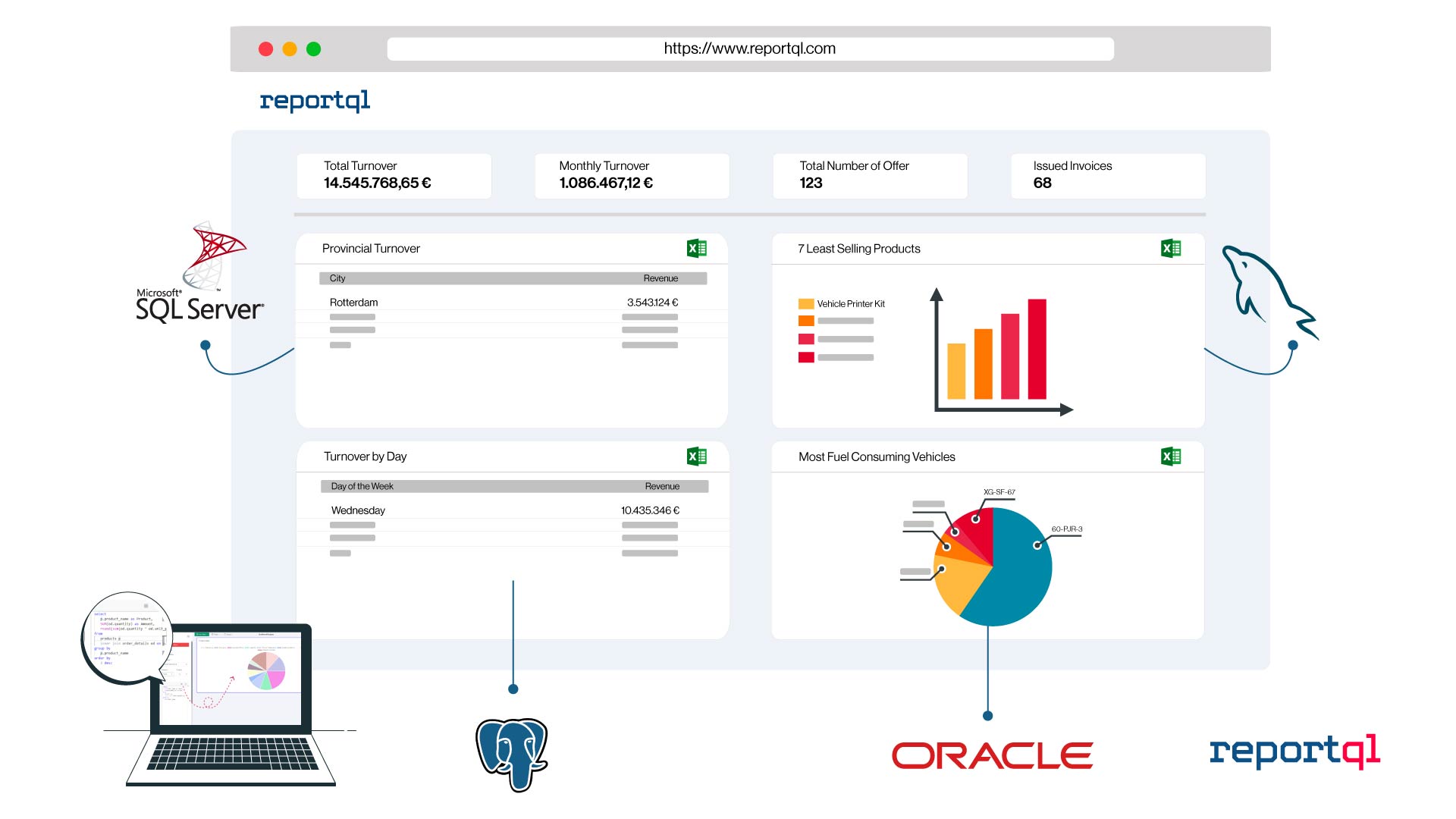 Reportql screenshot: Reportql dashboard view