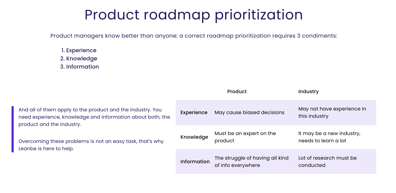 Product roadmap prioritization