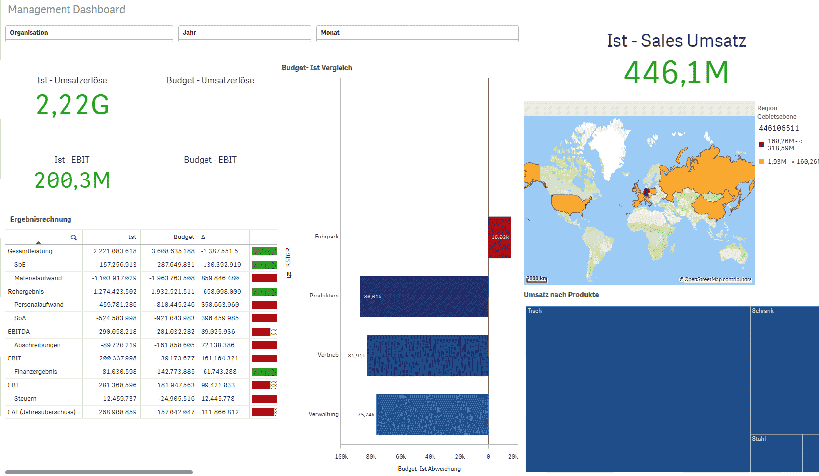 Corporate Planner Sales Software - 4
