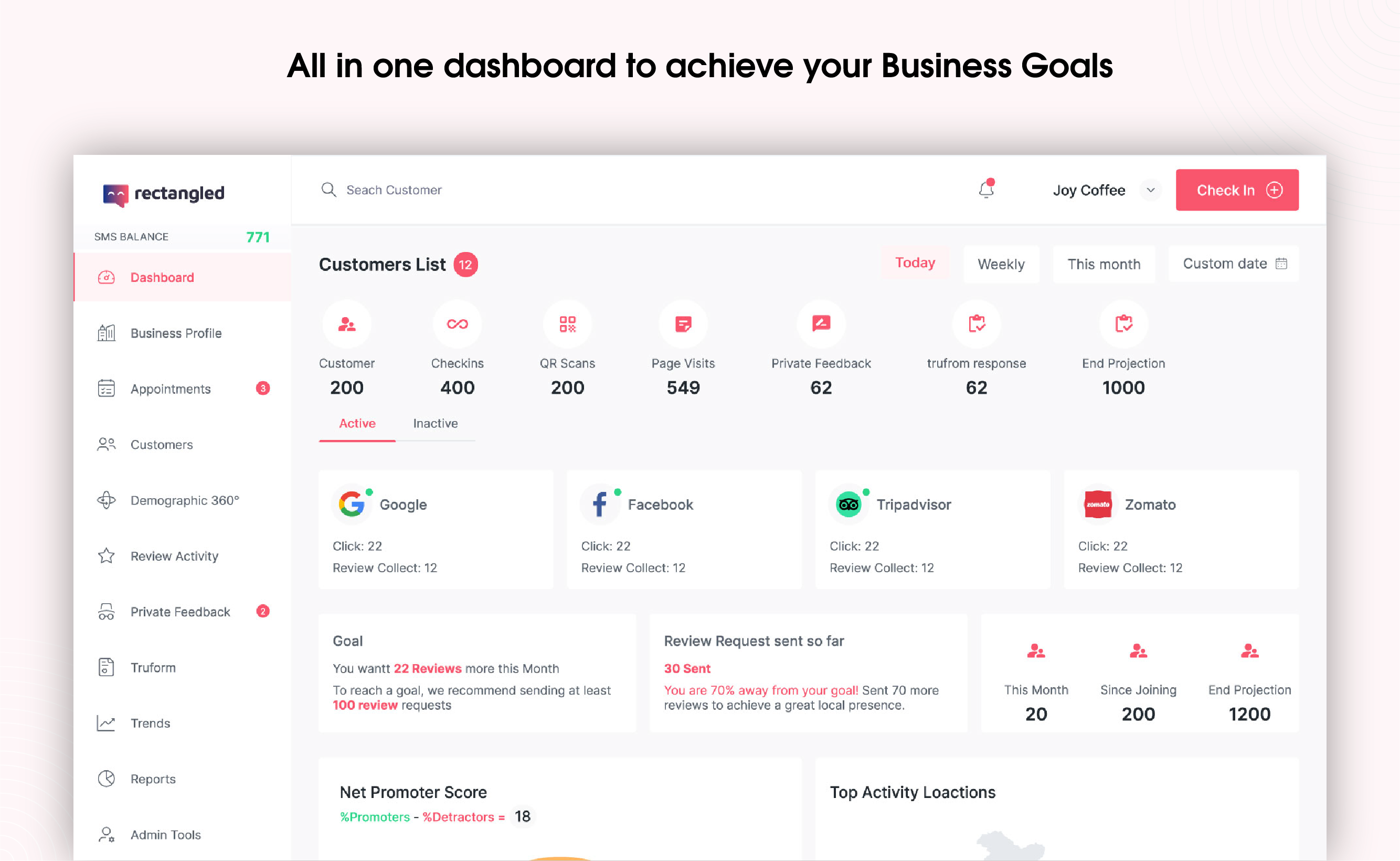 All-in one and easy to use dashboard