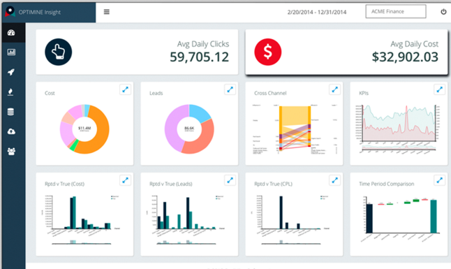 OptiMine screenshot: Optimine's digital attribution results