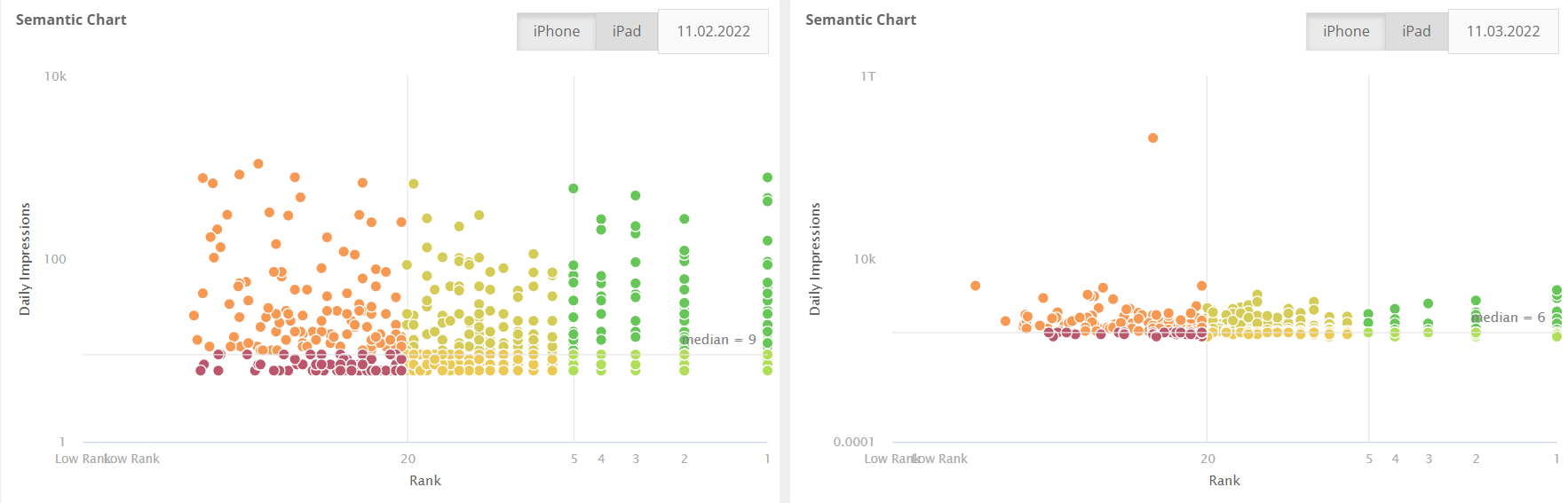 Asodesk Software - Semantic Chart allows to assess the quality of your semantic core.