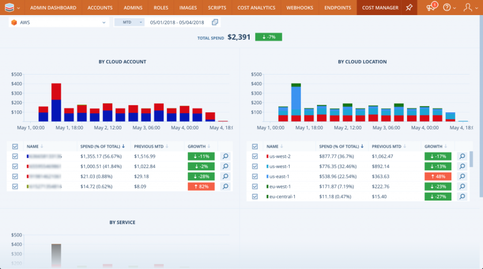 CMP Software - Actionable Cost Visibilit