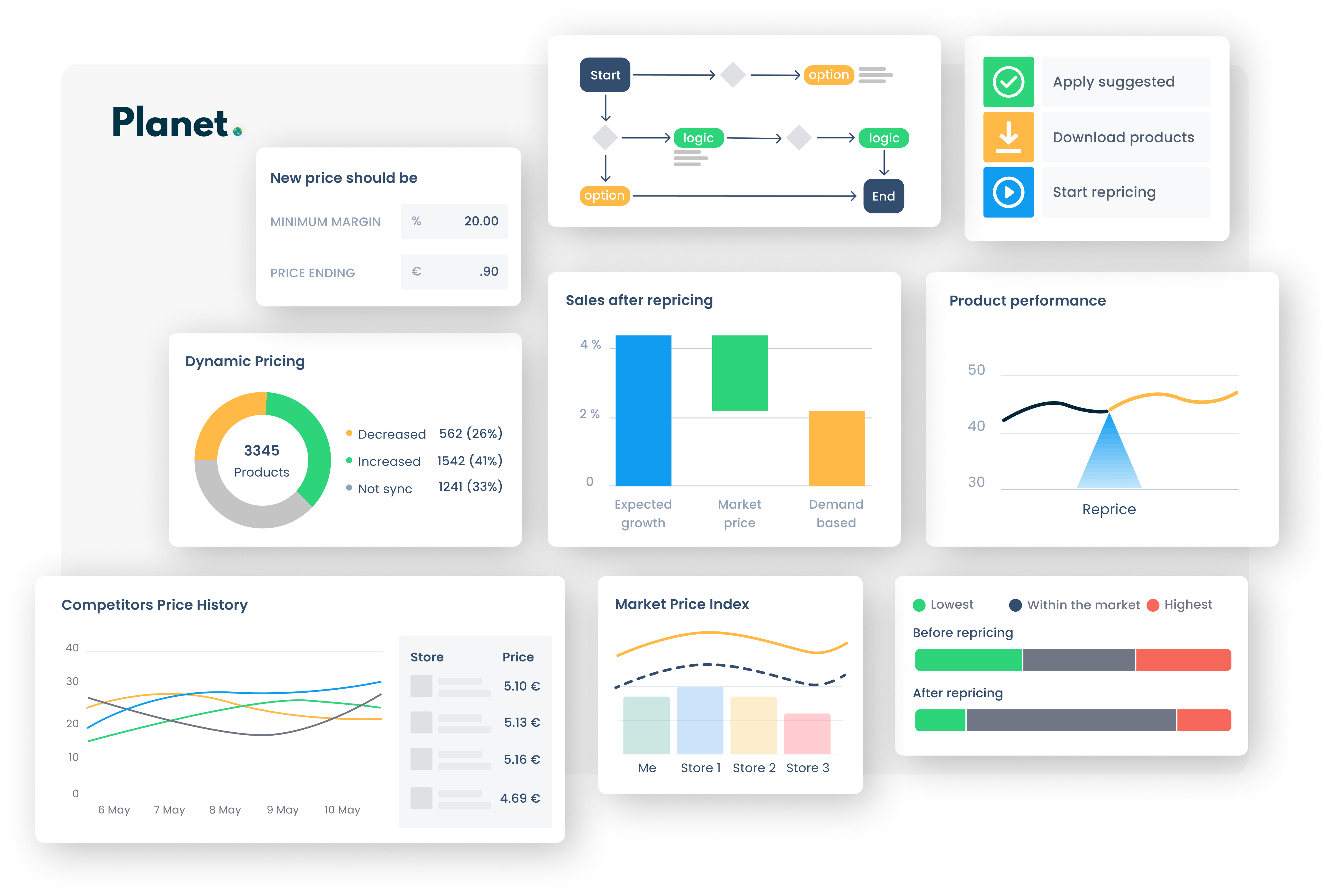 planet-pricing-alternatives-more-2022-capterra