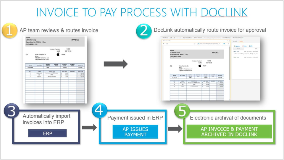 DocLink Software - 4