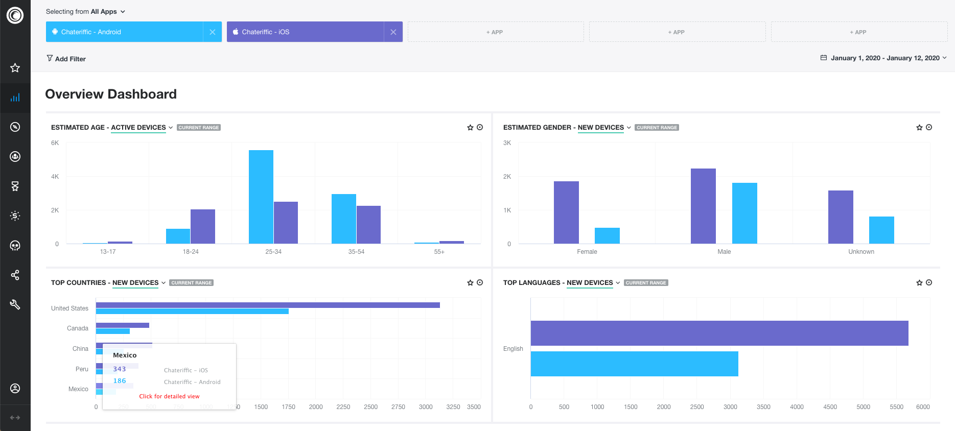 Flurry overview dashboard