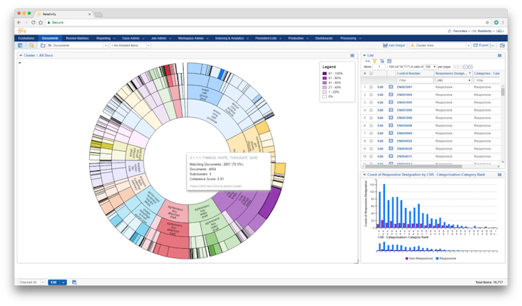 Relativity screenshot: The analytics and assisted review tools include cluster visualizations for highlighting patterns and trends within data