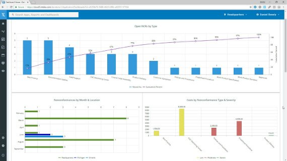 Intelex Waste Management Software Software - Intelex Waste Management Software analytics