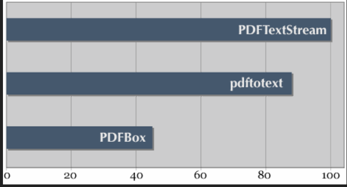 PDFxStream Software - 2