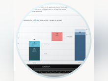 NEOGOV Software - Insight’s predictive recruiting engine evaluates applicant volume to determine which jobs will fall short of applicant goals and enables you to promote the posting at the top of leading job boards without leaving the NEOGOV product.