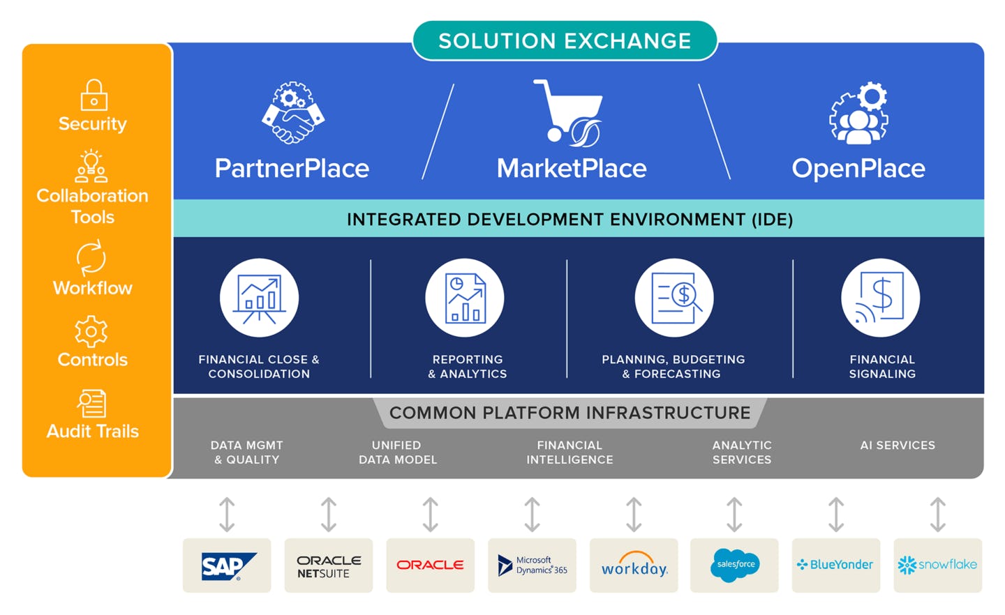 OneStream Software - OneStream's Unified Platform Capabilities