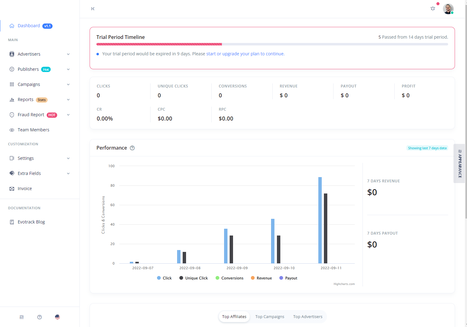 Evotrack screenshot: Evotrack platform overview