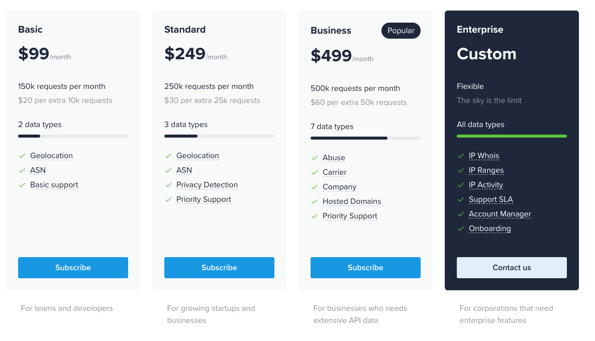 Simple, flexible pricing with 3 self-serve subscription plans and Enterprise option.