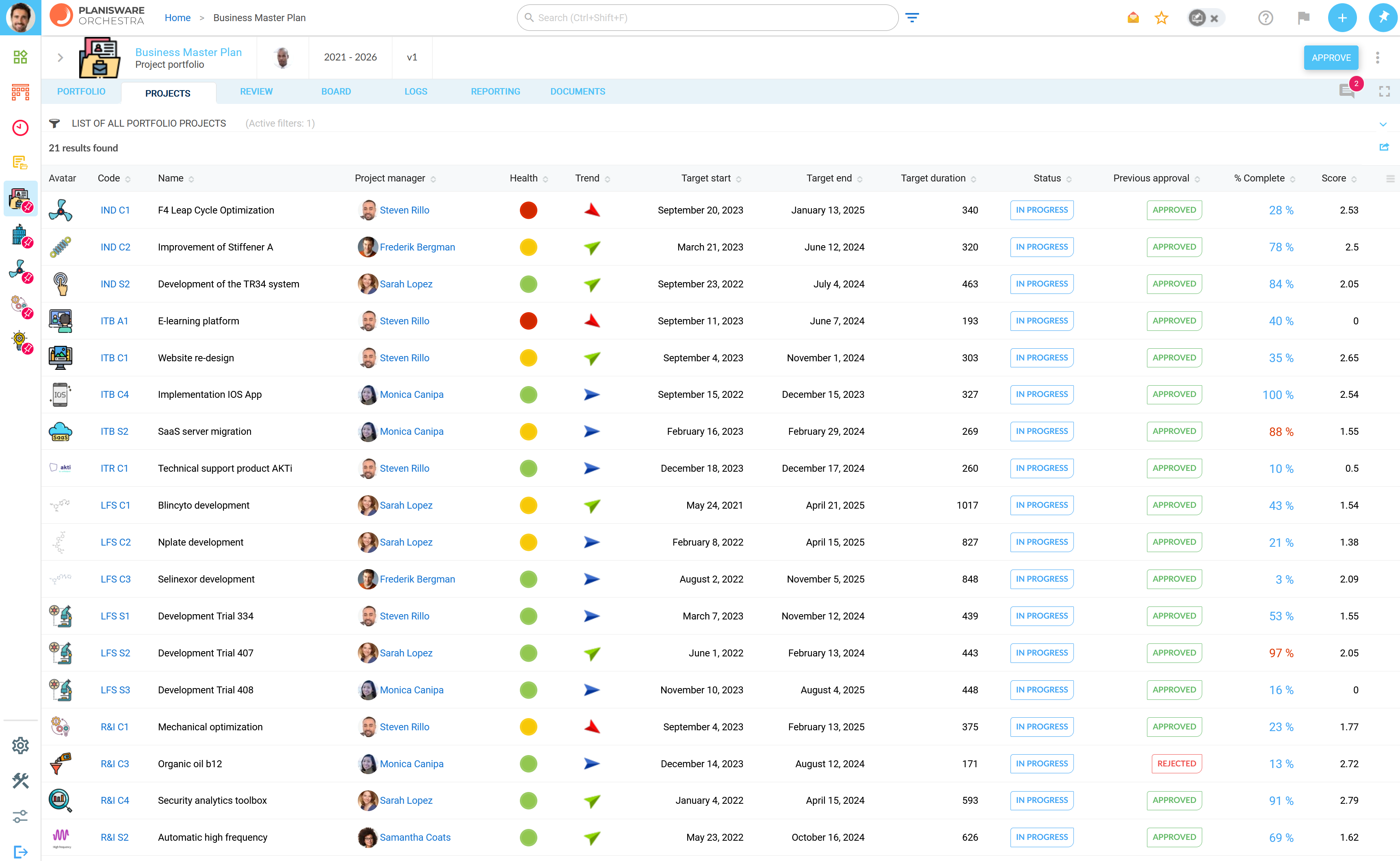 Planisware Orchestra Software - Project management project health