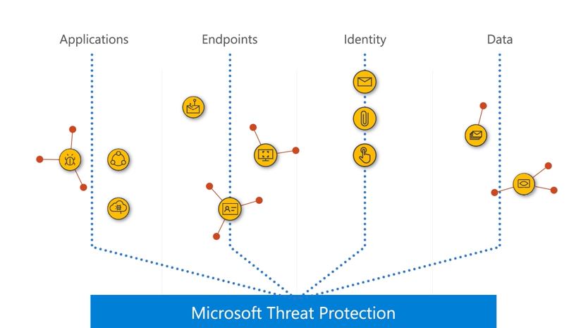 Microsoft 365 Defender Reviews and Pricing - 2021