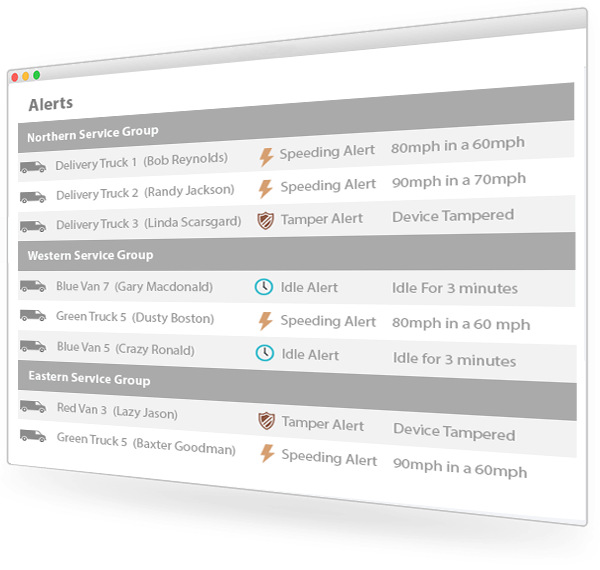Setup system thresholds for things such as speeding and idling, and get alerts if they are crossed