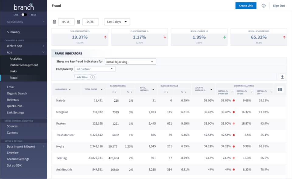 Branch Metrics 소프트웨어 - 2