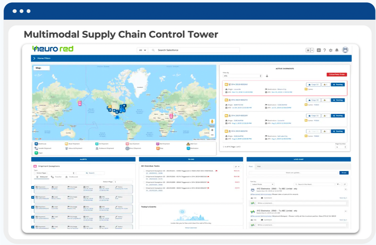 Global Supply Chain Control Tower