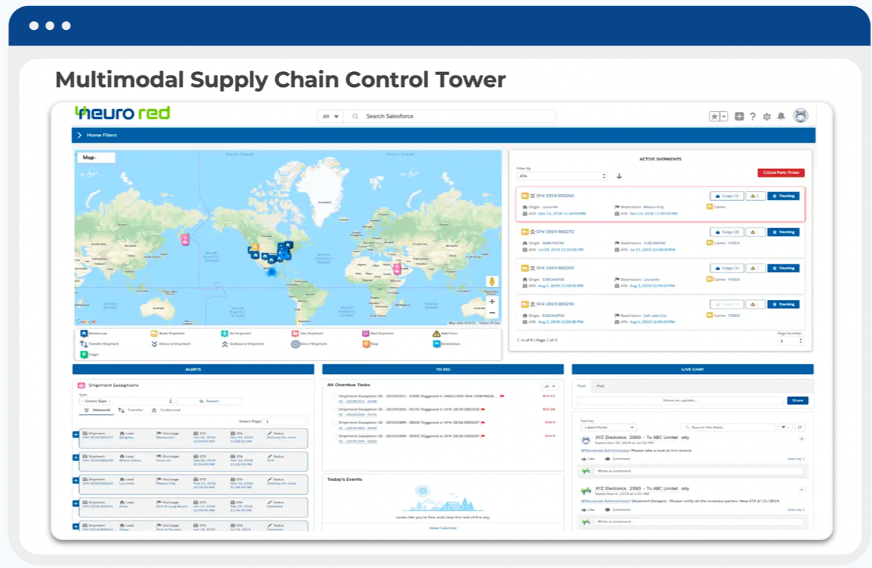 Neurored TMS & SCM Software Software - Global Supply Chain Control Tower