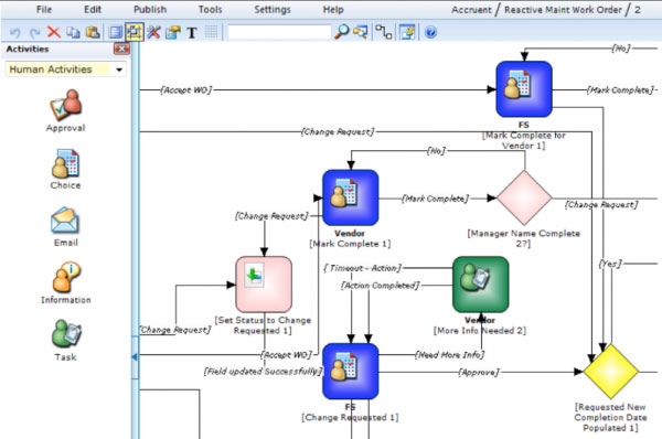 Accruent Logiciel - 1