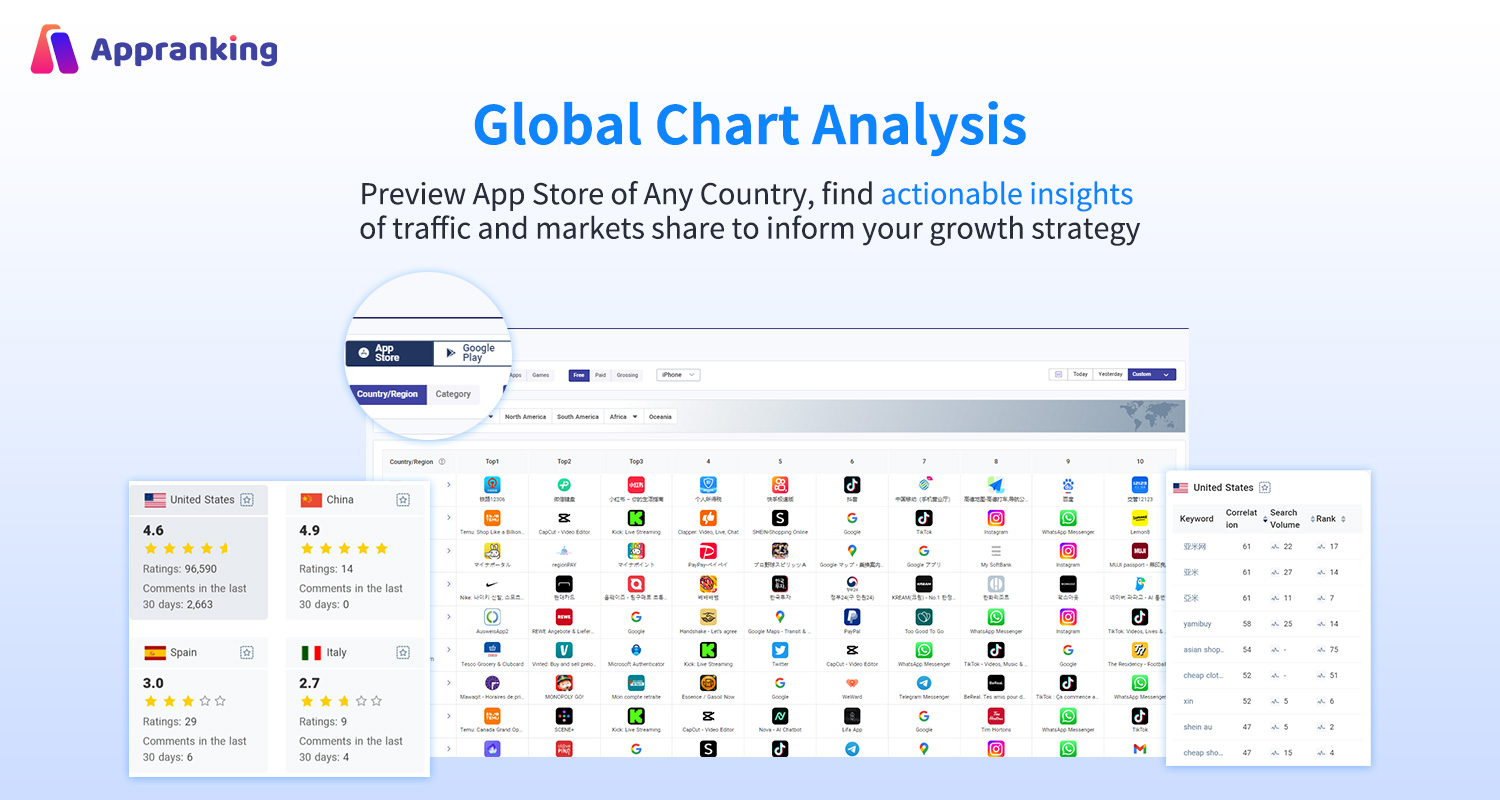 FoxData global chart analysis