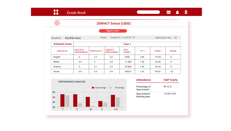 Gradebook management