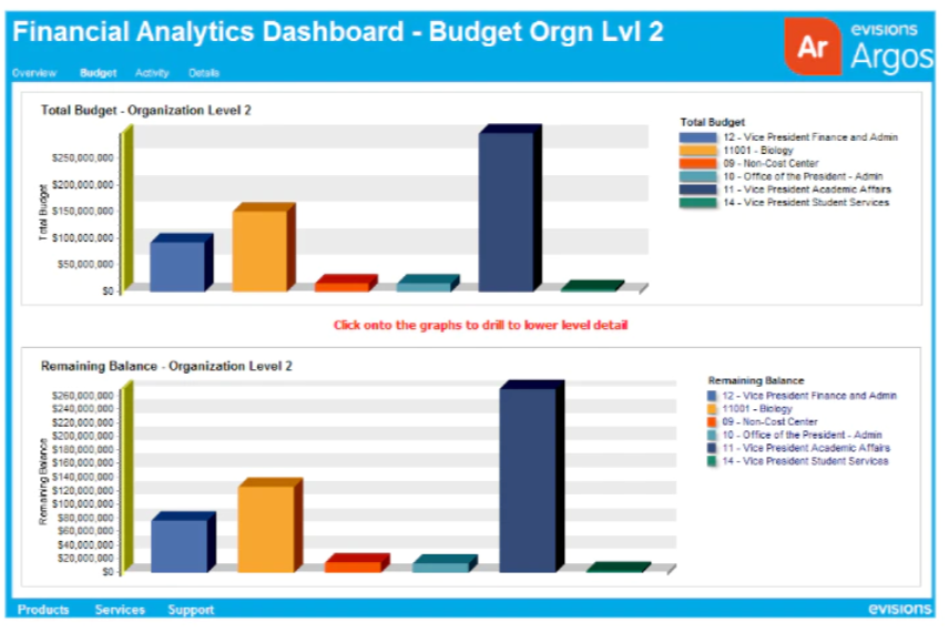 Argos financial analytics dashboard