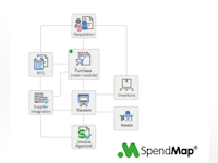 SpendMap Software - 1 - Vorschau