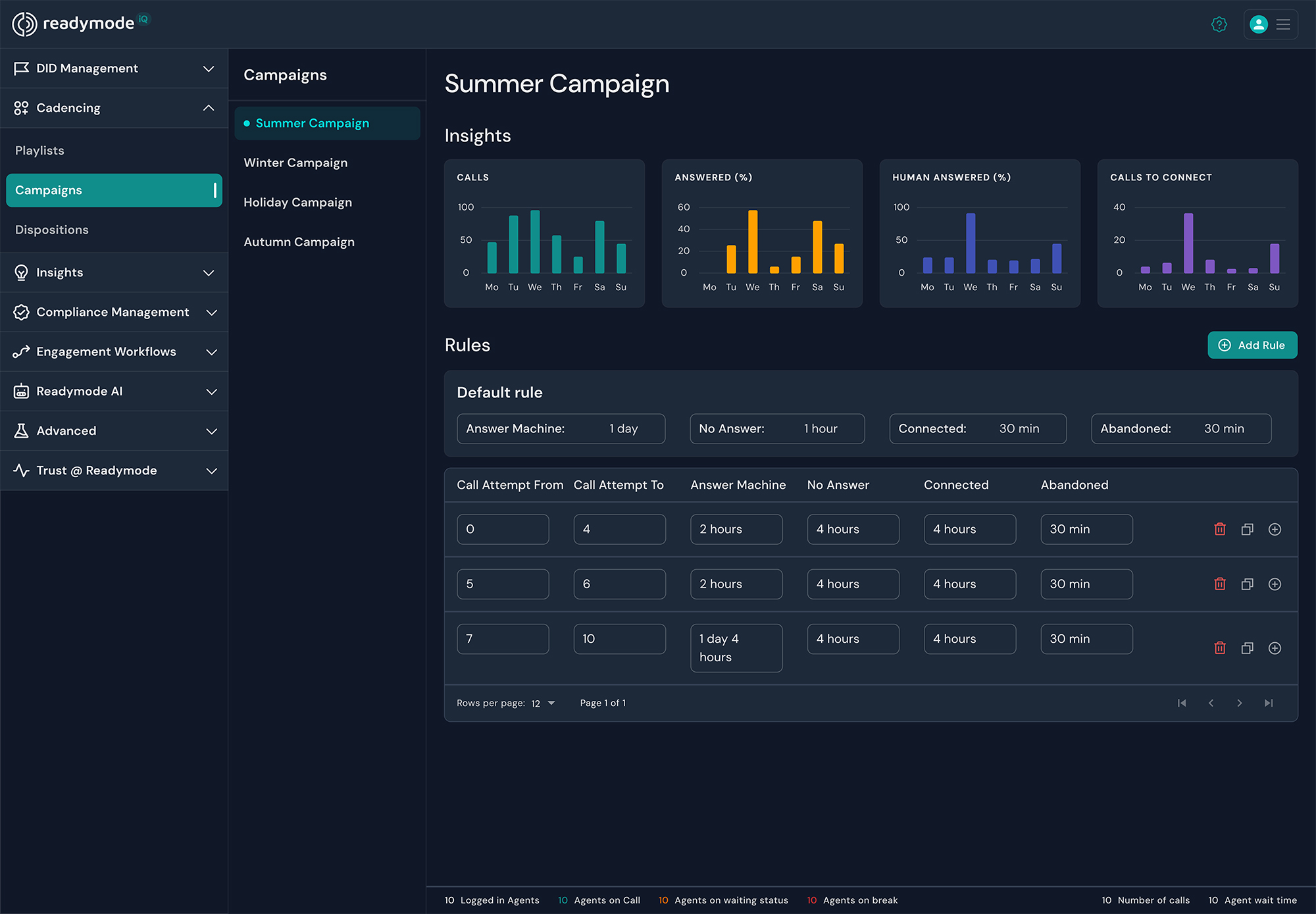 Readymode screenshot: Call Candencing - Campaigns