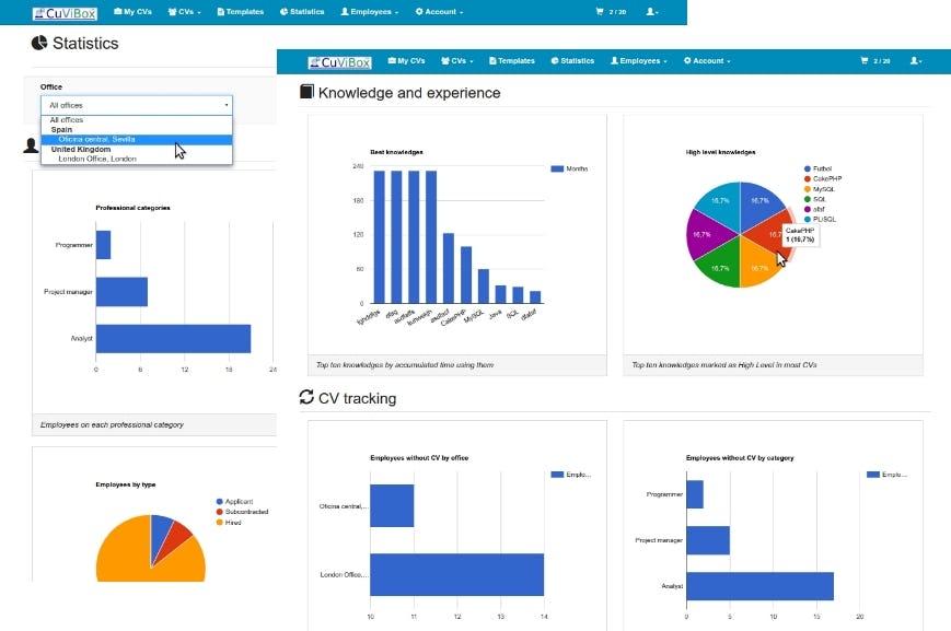 CuViBox Software - Statistics