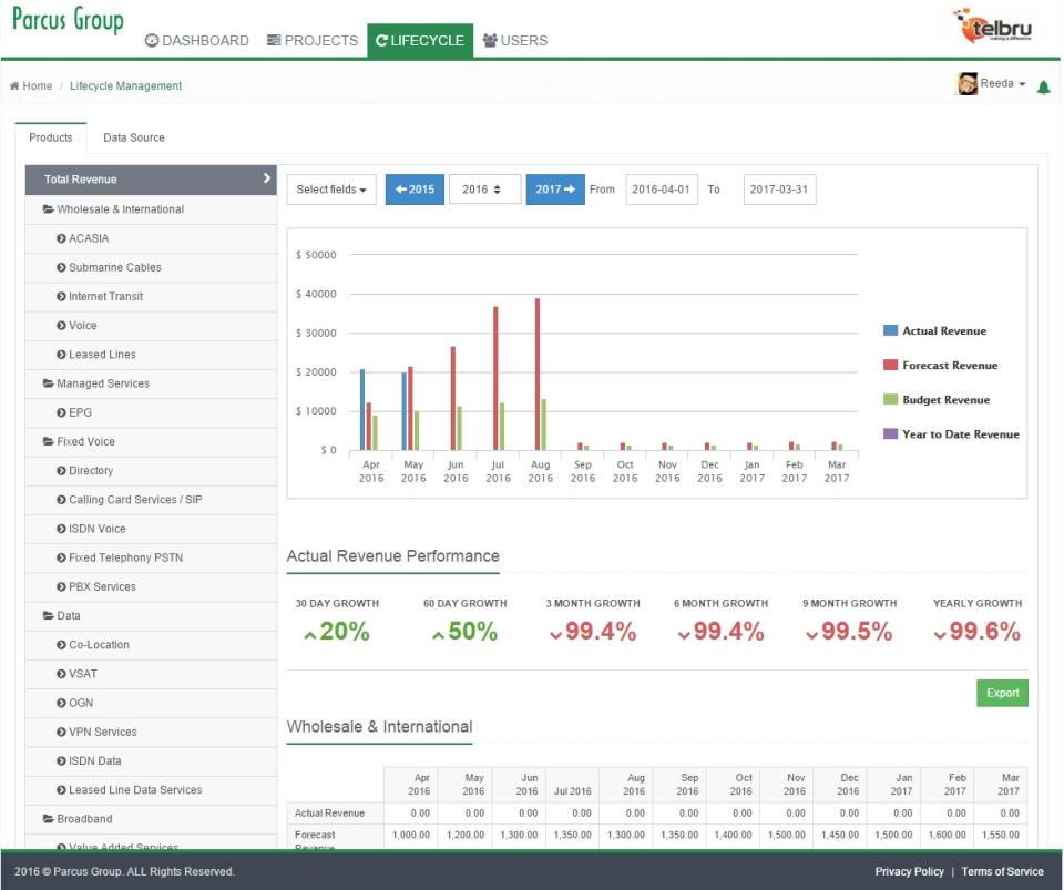 Product Lifecycle-thumb