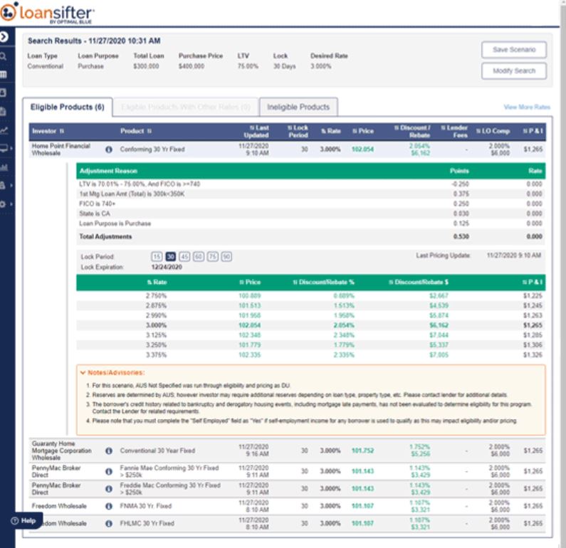 Loansifter PPE screenshot: Loansifter PPE eligible products