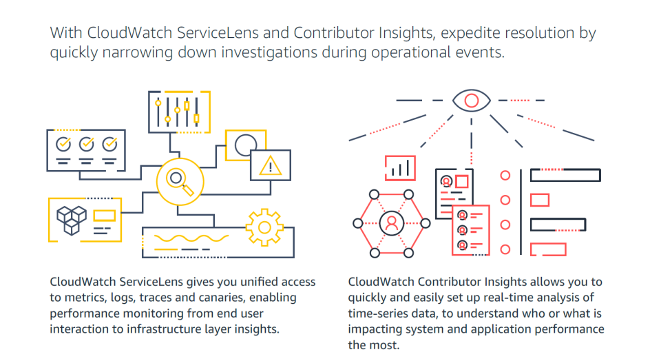 Amazon CloudWatch Software - 3