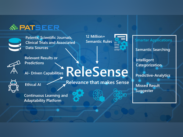 PatSeer Software - 2
