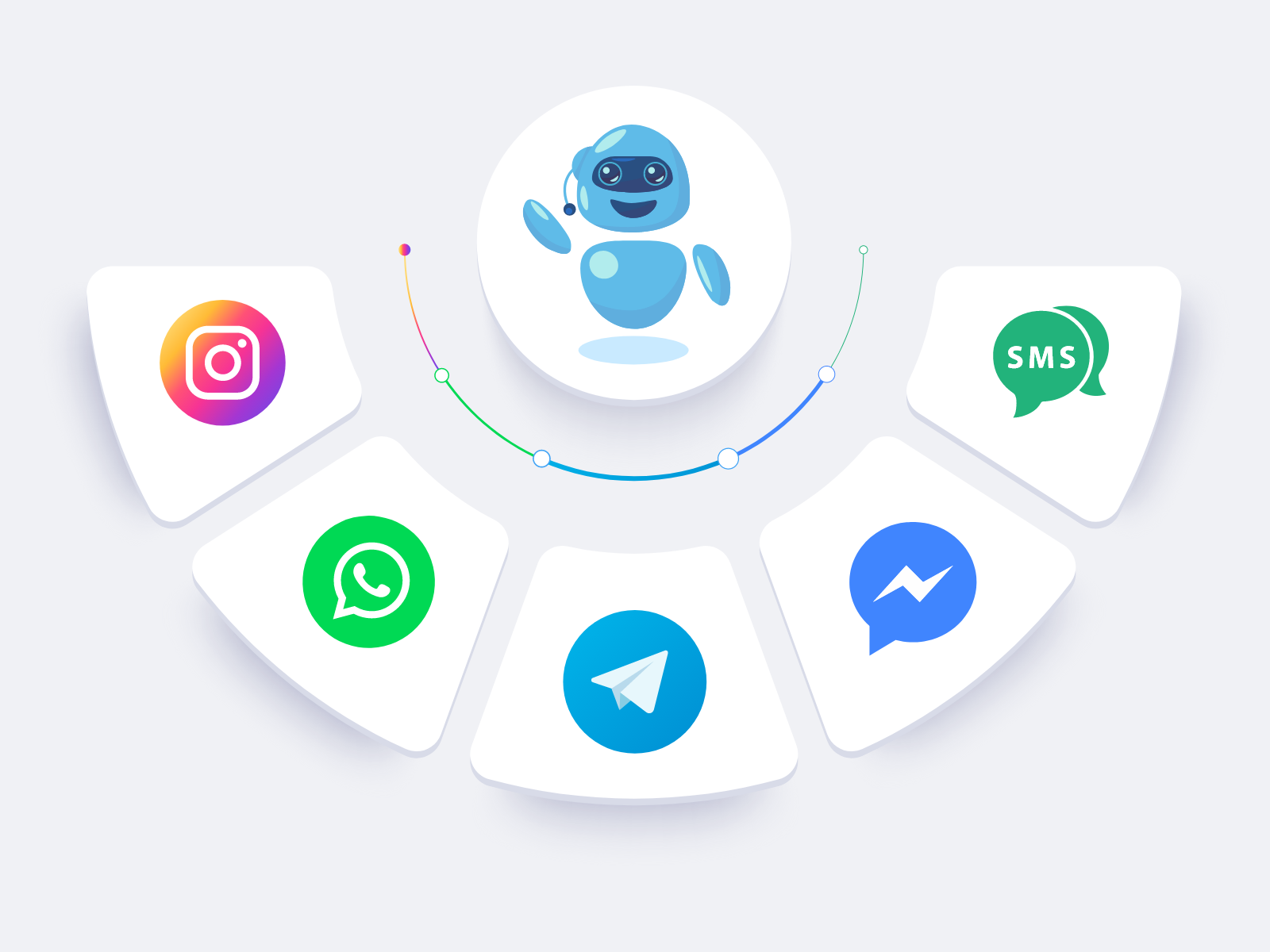 Cense supports messaging platforms like Instagram , WhatsApp, Telegram, Messenger and SMS