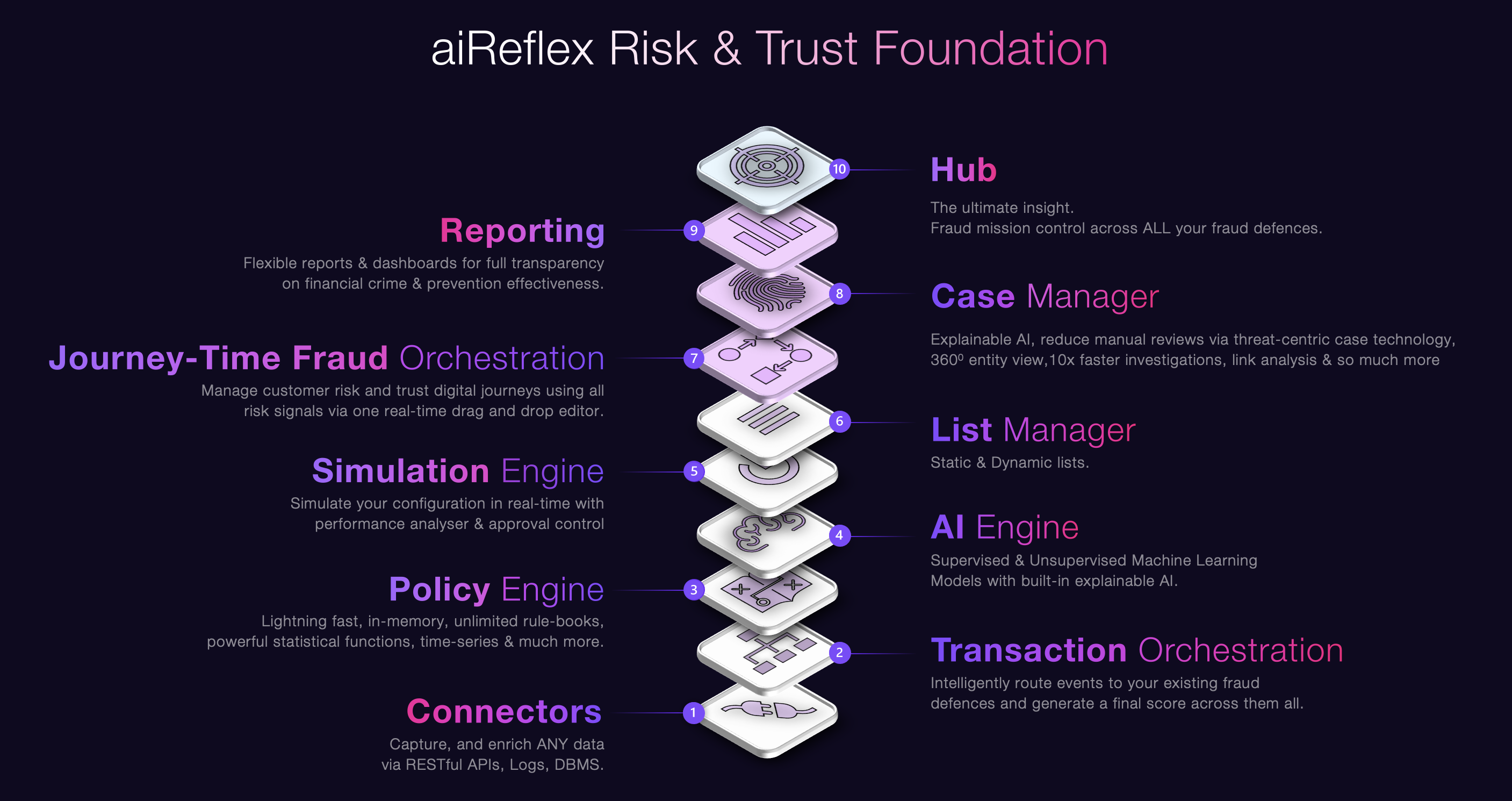 aiReflex Components