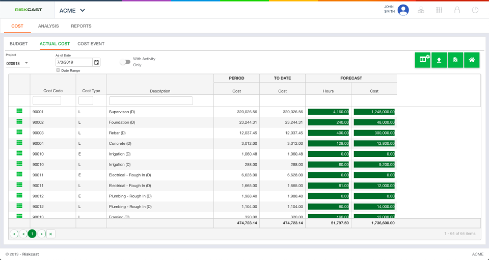 Riskcast screenshot: Riskcast cost analysis