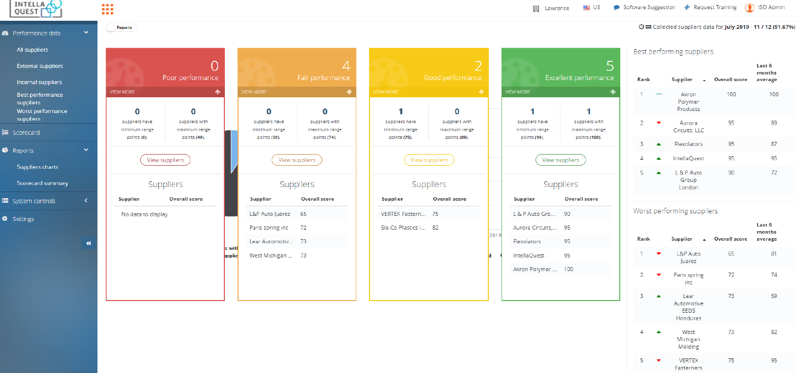 IntellaQuest - Opiniones, Precios Y Características - Capterra Colombia ...