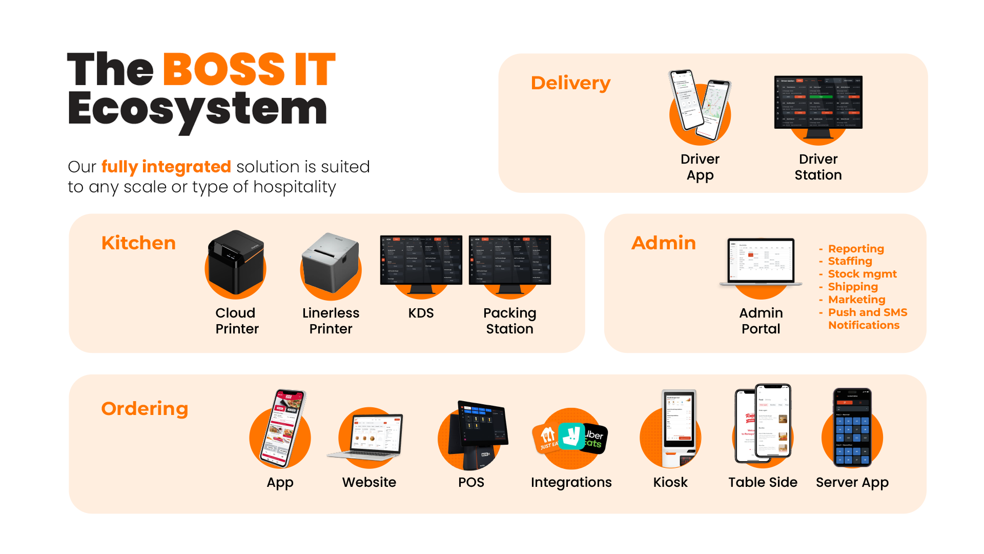 BOSS IT Software - The BOSS IT Ecosystem.