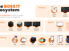 BOSS IT Software - The BOSS IT Ecosystem.