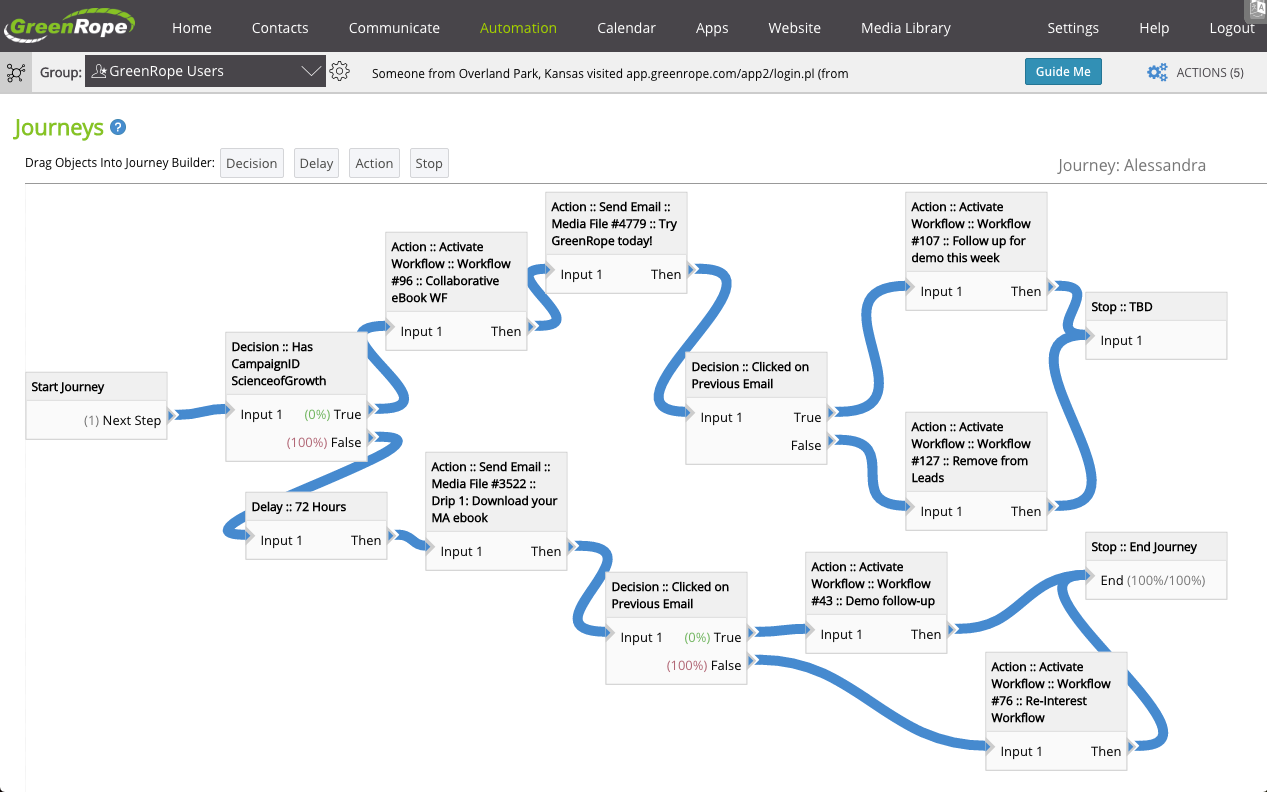 GreenRope Software - Drag-and-Drop Customer Journey Mapping