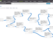 GreenRope Software - Drag-and-Drop Customer Journey Mapping