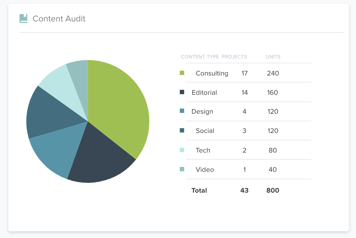 The Brafton Content Marketing Platform