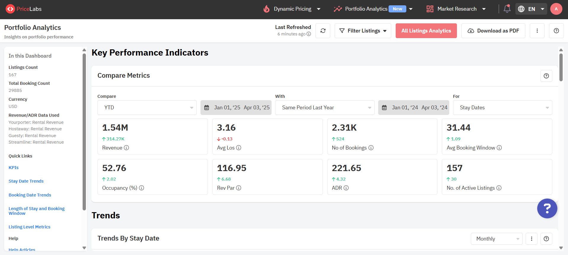 PriceLabs Software - Measure the performance of your portfolio of properties using our Portfolio Analytics, all together in one dashboard. Identify the performers and underperforming properties quickly.