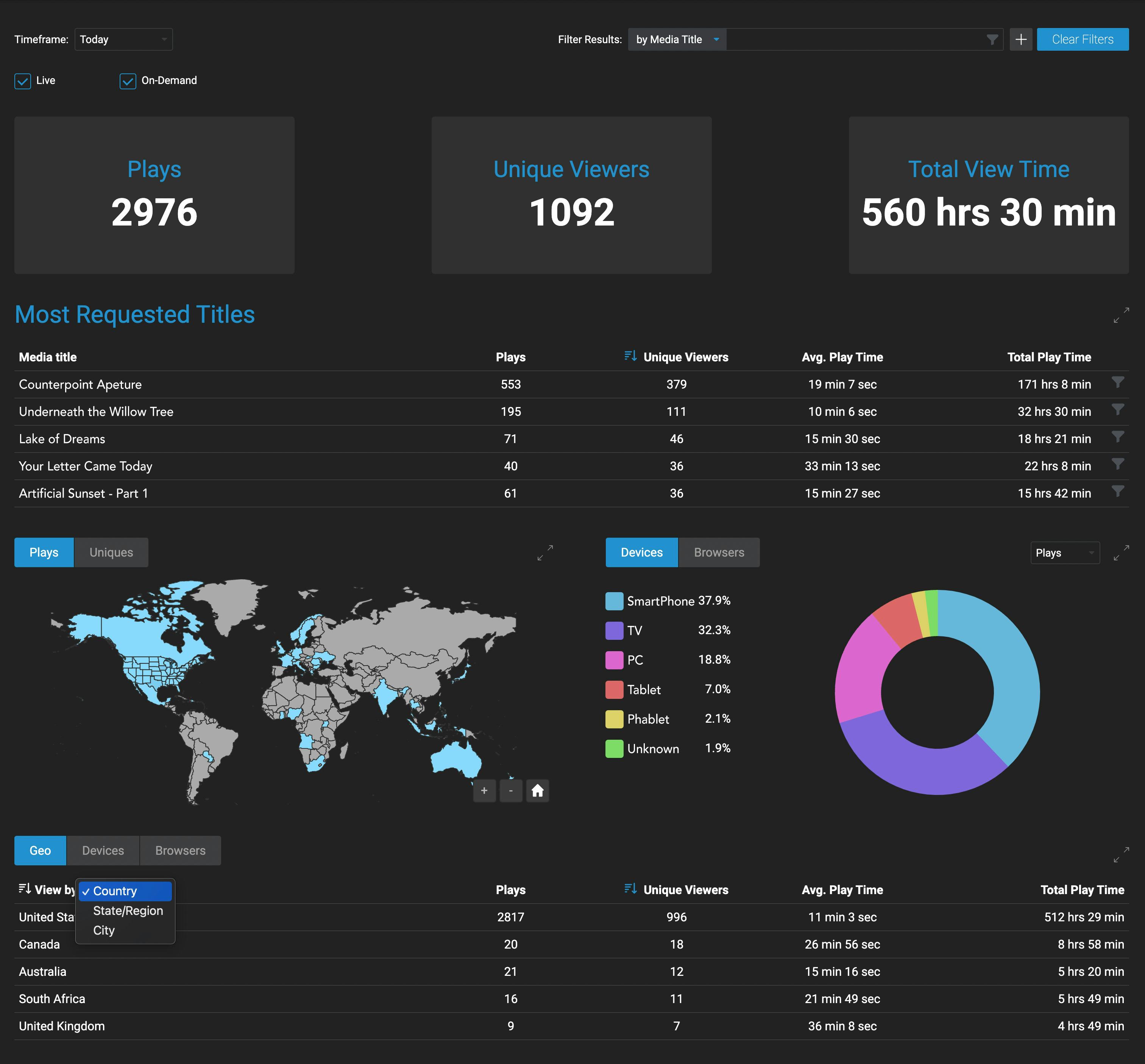 Broadcast Cloud Software - Broadcast Cloud analytics