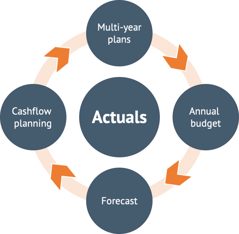 XLReporting Software - 4